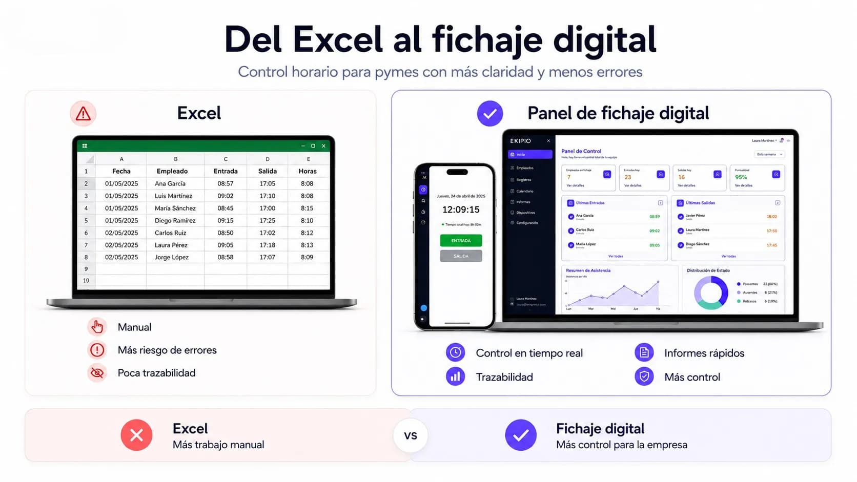 Control horario para pymes: del Excel al fichaje digital